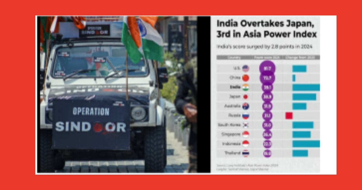 'Operation Sindoor' proved its strength 'Major Power' in 'Asia Power Index' India as