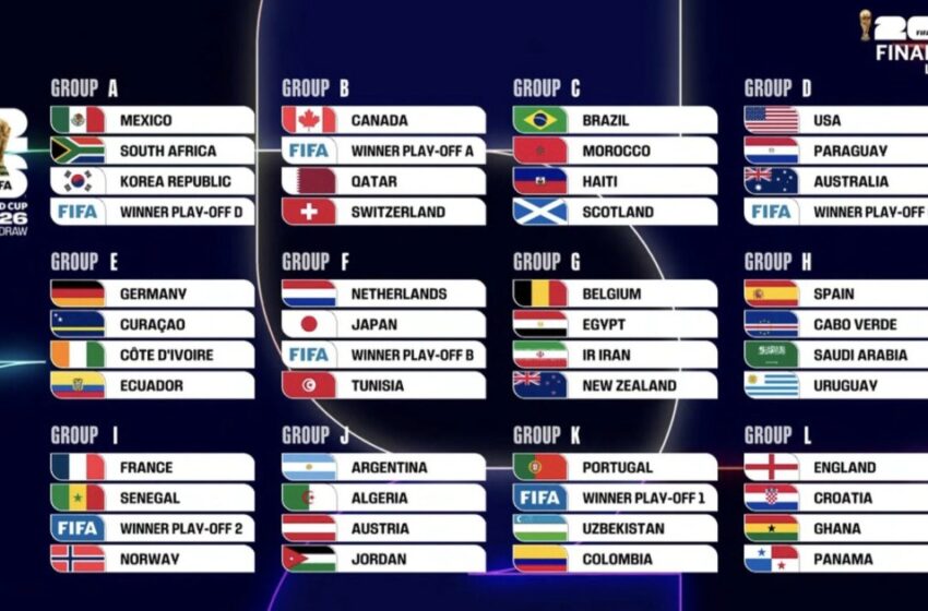  2026 ലോകകപ്പ്: അർജൻ്റീനയ്ക്കും ബ്രസീലിനും ആദ്യ റൗണ്ട് എളുപ്പം, ഇംഗ്ലണ്ടും ക്രൊയേഷ്യയും ഒരു ഗ്രൂപ്പിൽ
