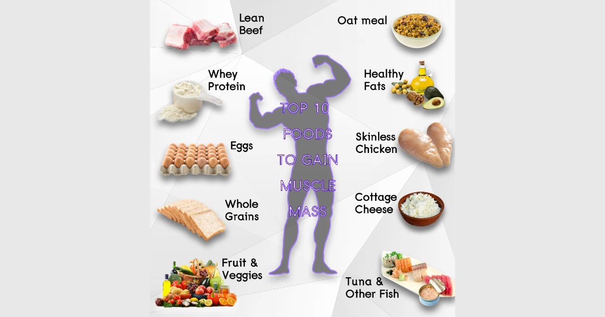 മസിൽ വളർത്താൻ ജിം മാത്രം പോരാ; ഭക്ഷണക്രമത്തിൽ ഉൾപ്പെടുത്തേണ്ട 7 പ്രധാന വിഭവങ്ങൾ ഇതാ7 simple foods that can help grow muscle
