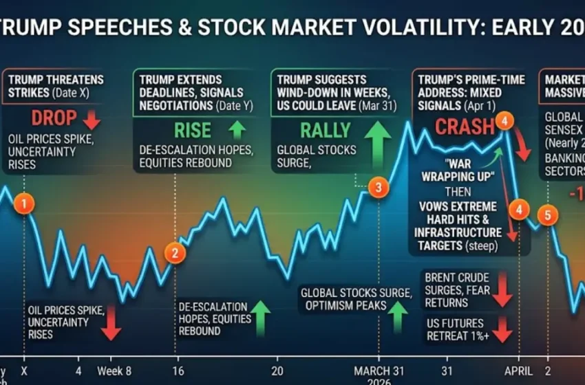  ഇറാൻ യുദ്ധത്തിലെ ട്രംപിന്റെ അവകാശവാദങ്ങൾ ഓഹരിവിപണിയെ ഉന്നം വെച്ചോ? അഞ്ചാം ആഴ്ചയും യുഎസിന്റെ ലക്ഷ്യങ്ങൾ മാറിമറിയുന്നു